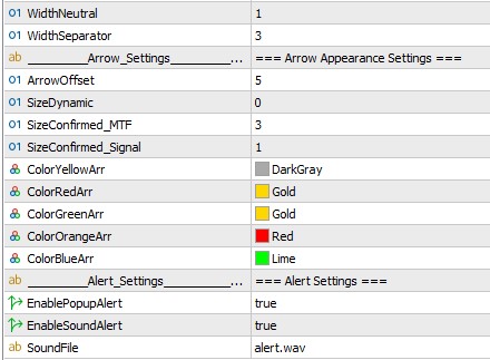 Deep MTF Divergence No Repaint Pro MT5 settings 2